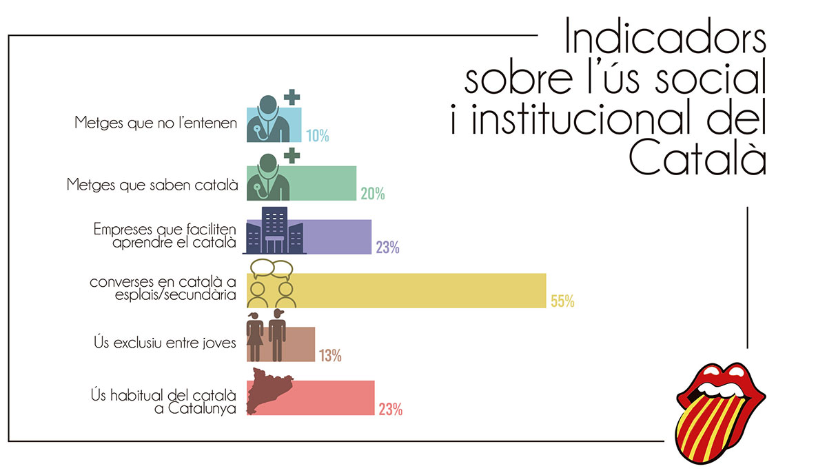 Decoració indiana